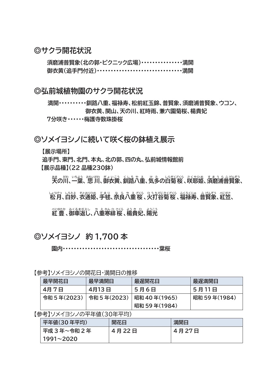 Hirosaki Cherry Blossom Information