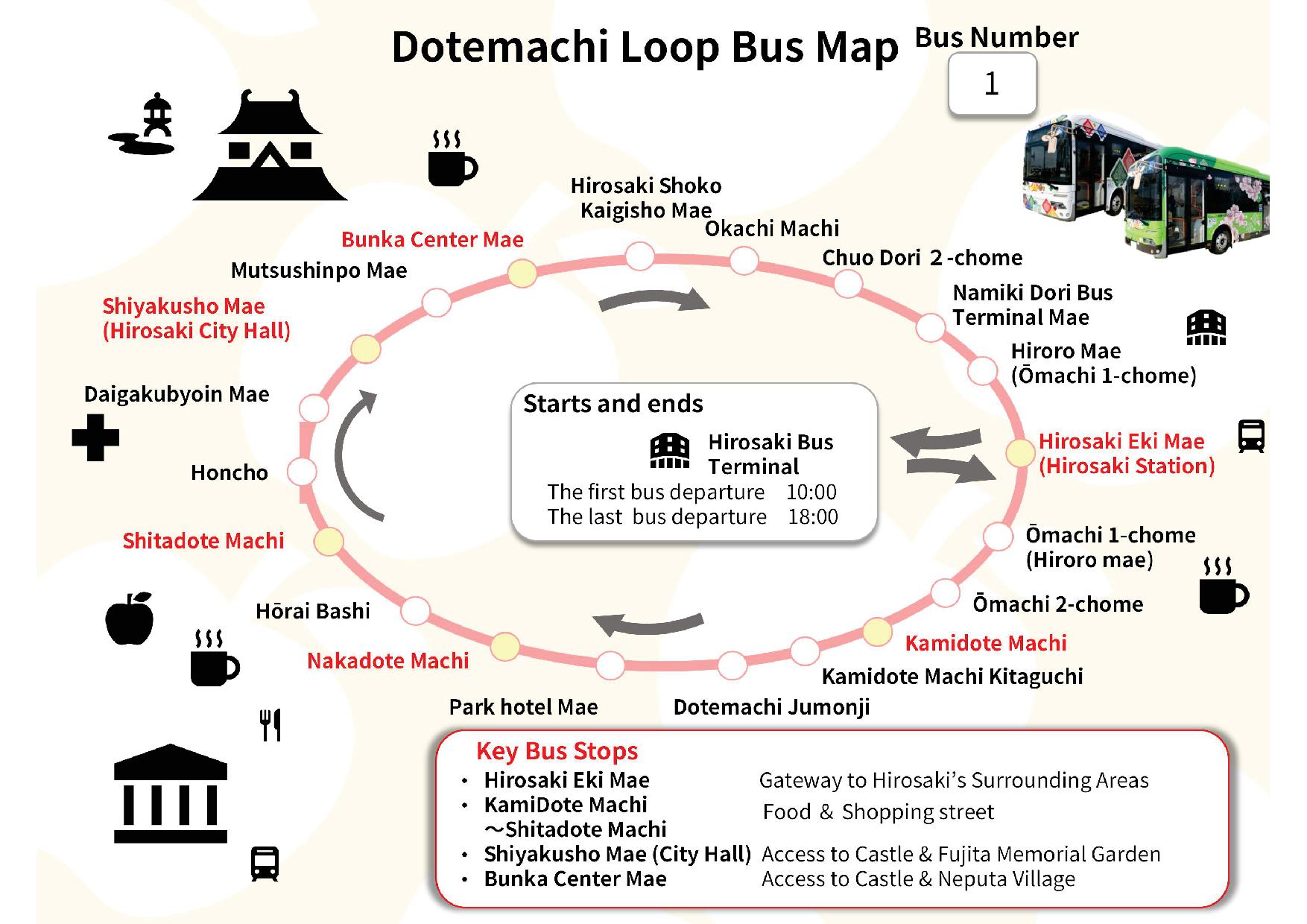 Dotemachi Loop Bus