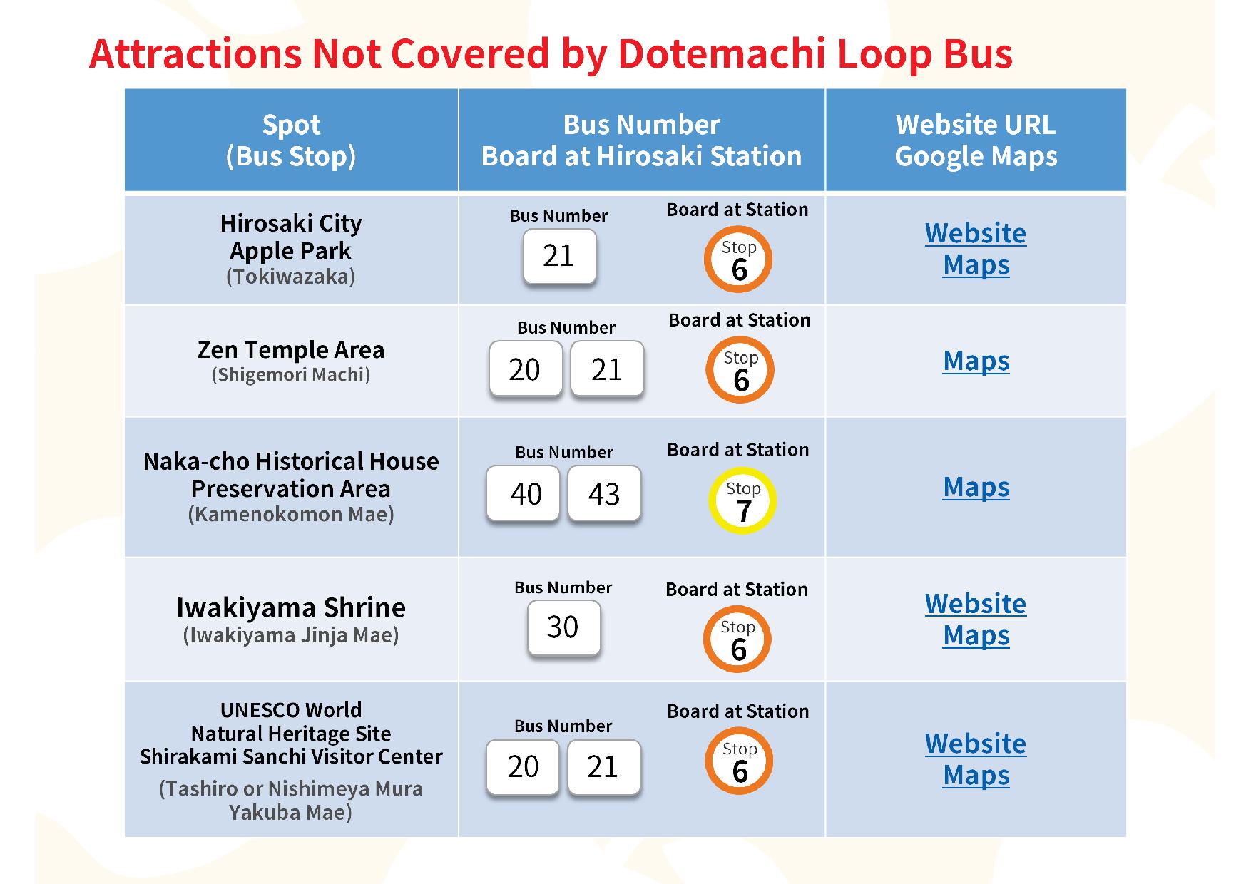 Dotemachi Loop Bus