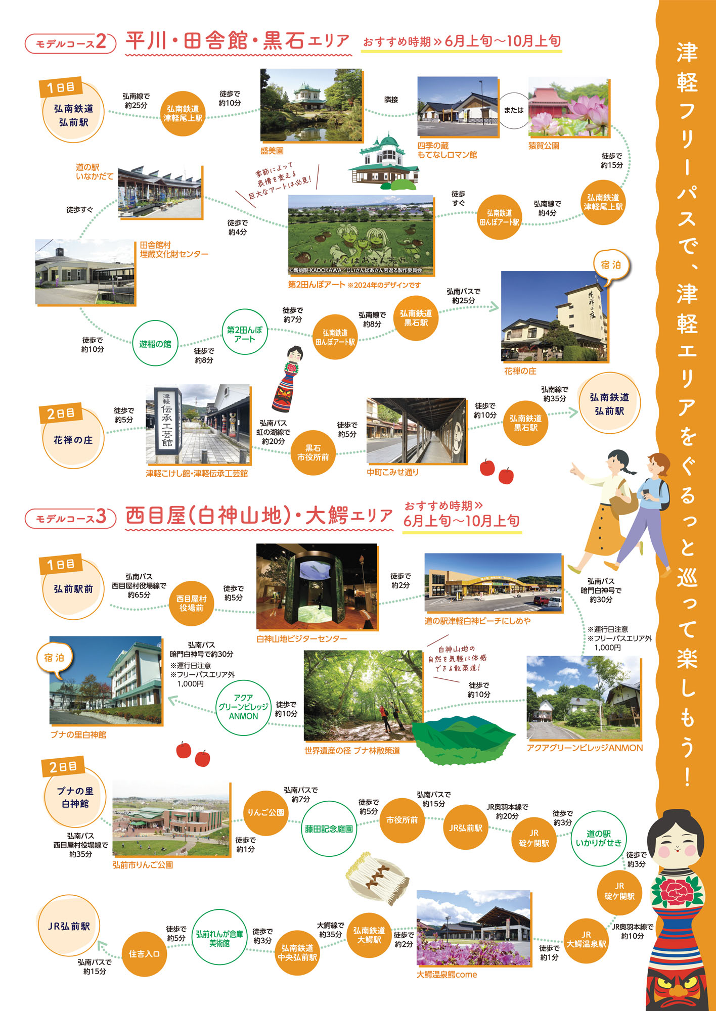 ”津軽フリーパス”