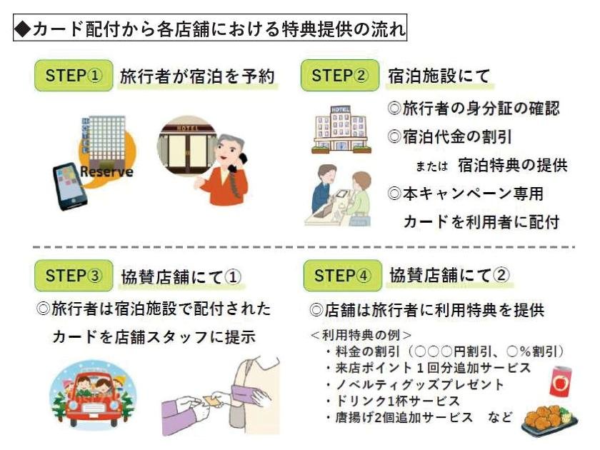 冬のあおたびキャンペーン